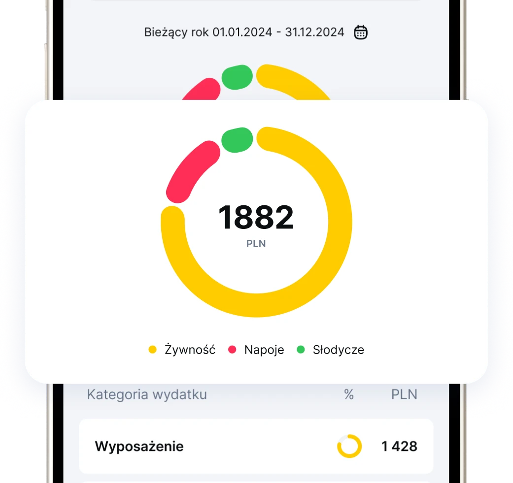 Ekran Jak Wydaję z kołowym wykresem wydatków w podziale na kategorie